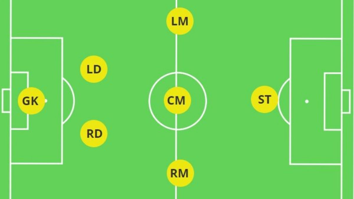 Formasi Sepak Bola dengan 7 Orang